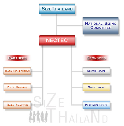 size-thailand