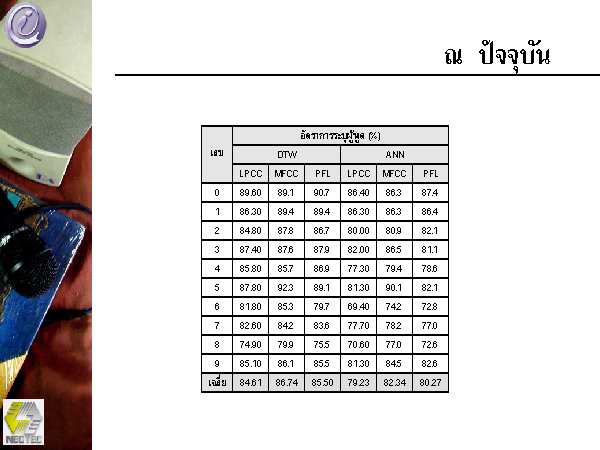 Loading Slide 13/19