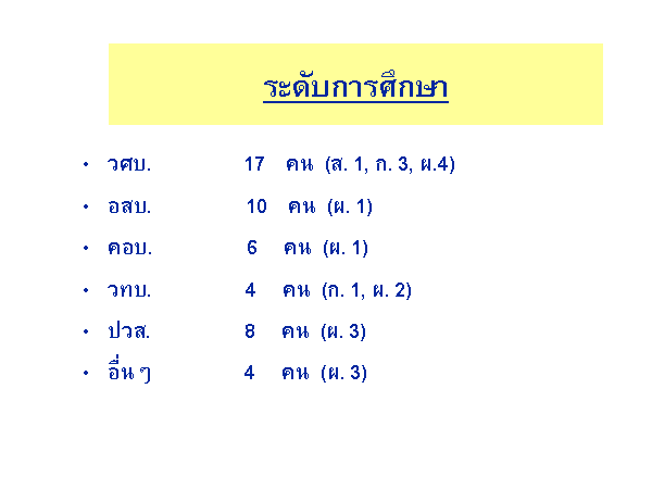 Loading Slide 3/12