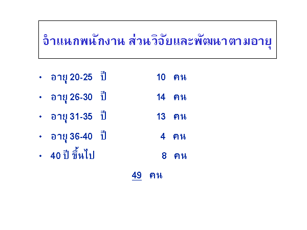 Loading Slide 4/12