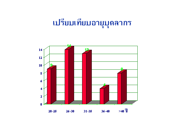 Loading Slide 5/12