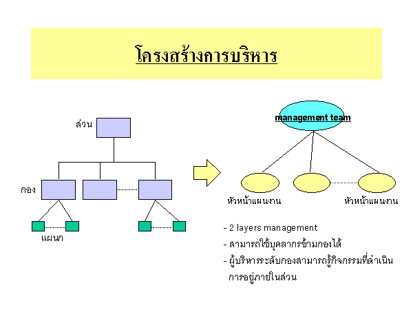 Loading Slide 11/12