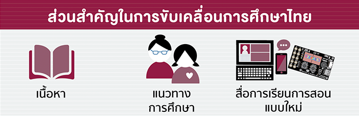 การปรับตัวเพื่อเทคโนโลยีในการศึกษาไทย