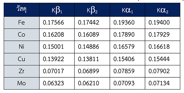 แสงกับรางวัลโนเบล
