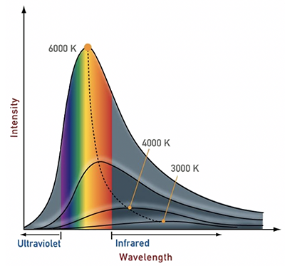 แสงกับรางวัลโนเบล