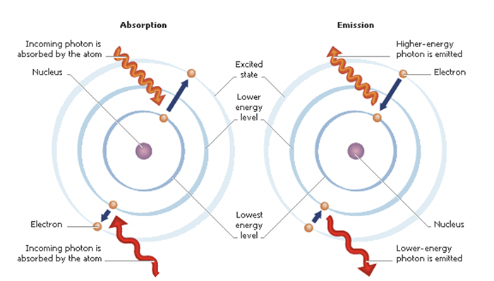แสงกับรางวัลโนเบล