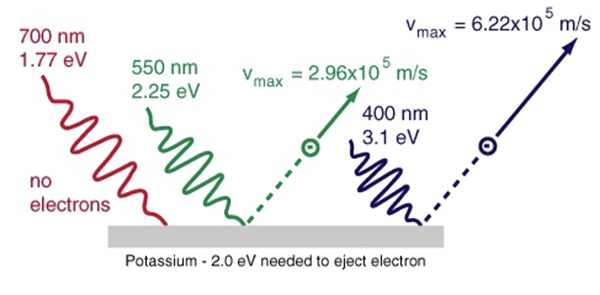 แสงกับรางวัลโนเบล