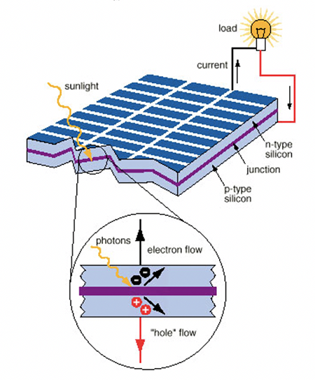 แสงกับรางวัลโนเบล