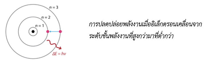 แสงกับรางวัลโนเบล