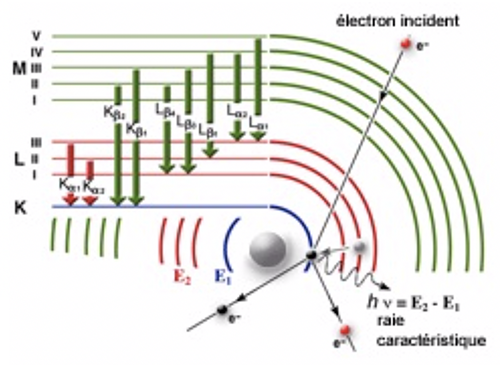แสงกับรางวัลโนเบล