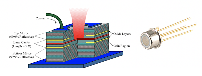 โครงสร้างของเลเซอร์ที่ใช้หลักการ Heterostructure