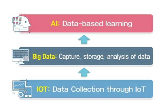 AI for Thai