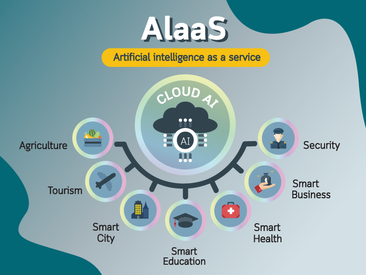 AI for Thai