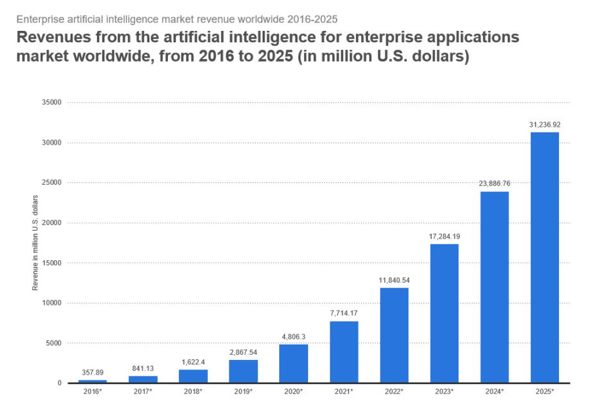 AI for Thai