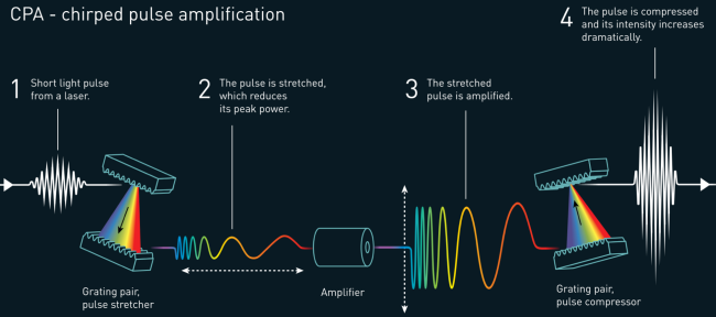 nobelprizes-optics33