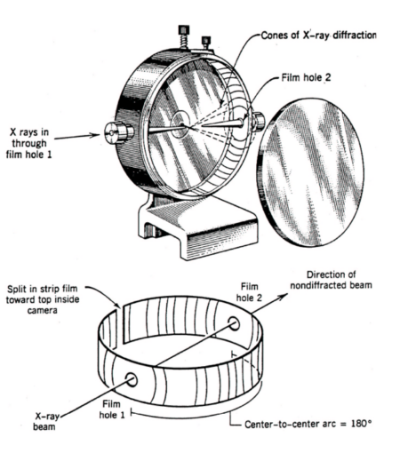 x ray camera