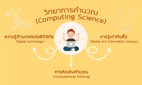 Computing Science