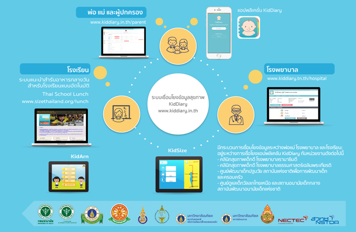 kiddiary-platform-2019
