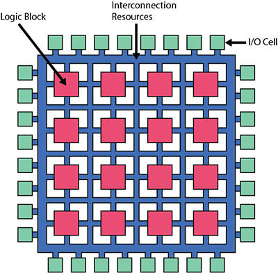FPGA
