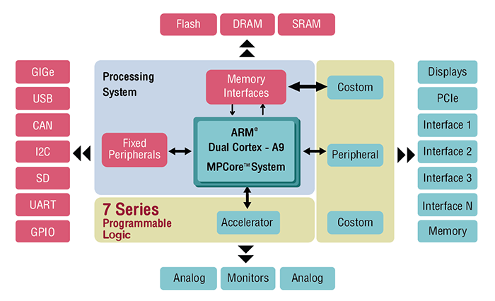 FPGA