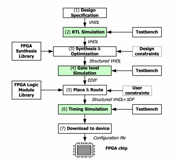 FPGA