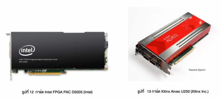 Accelerator Card