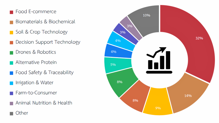 precision-farming-nectec