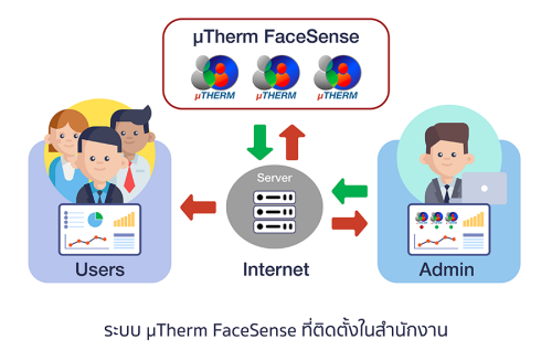 mutherm-nbtc
