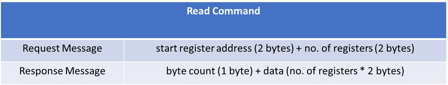 modbus-protocol