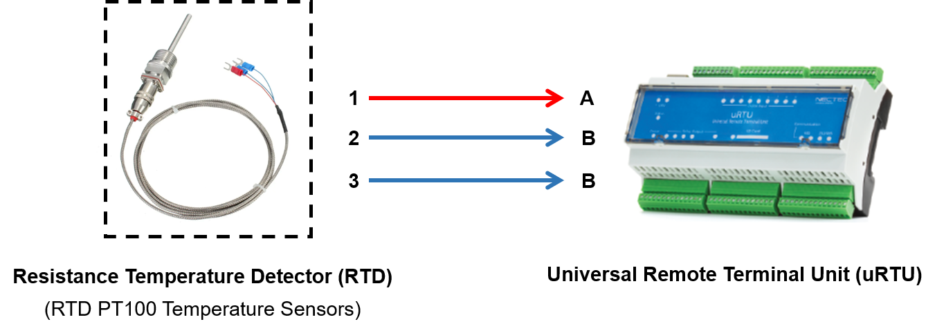 modbus-protocol