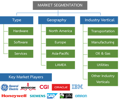 iotplatform-smartindustry