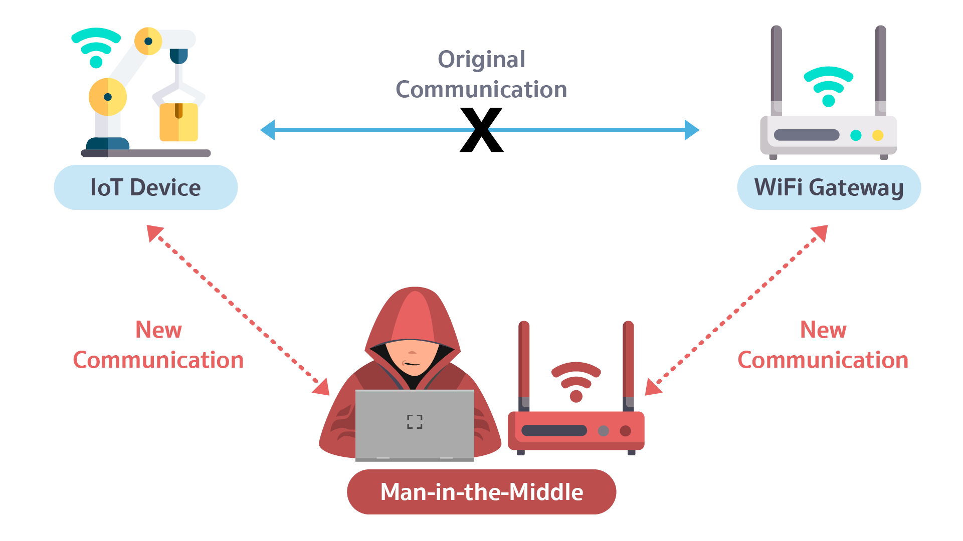 Man-in-the-Middle
