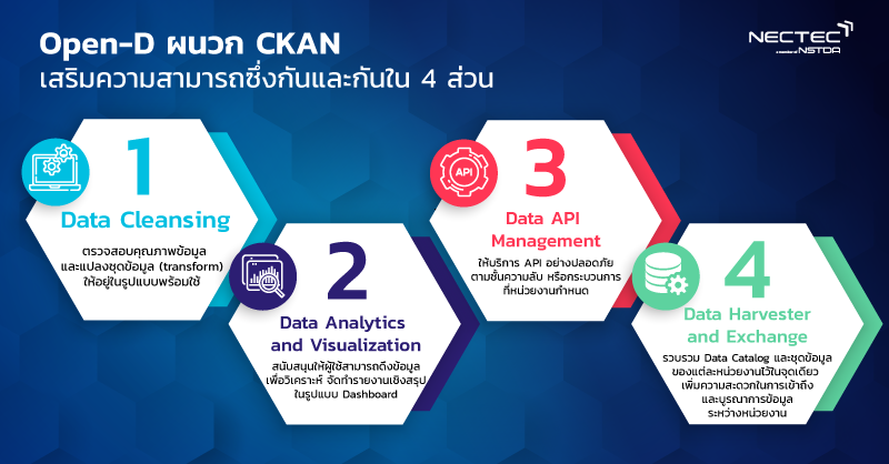 data-catalog-platform