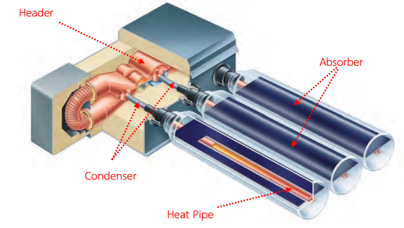 Heat Pipe