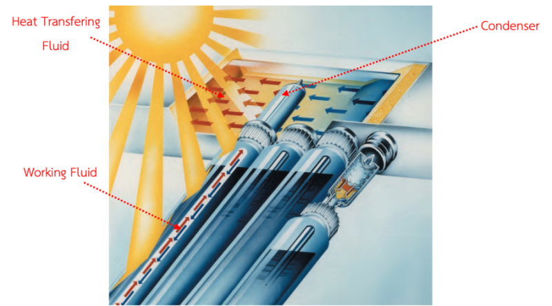 Heat Pipe