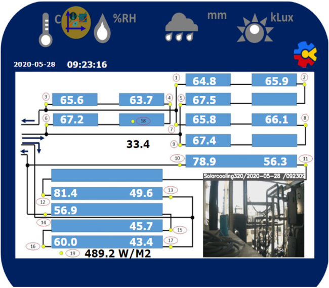 Solar cooling