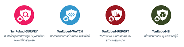 ทันระบาด