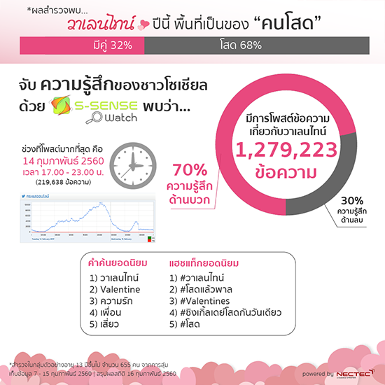 วานเลนไทน์