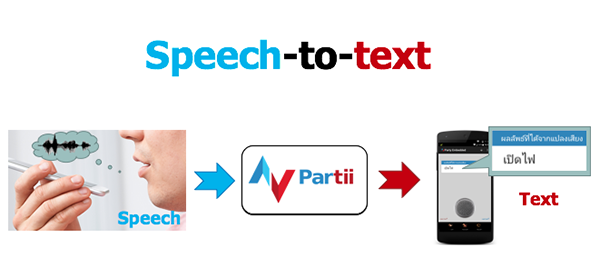ระบบแปลงเสียงพูดเป็นข้อความ Speech to Text