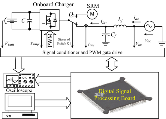 Onboard charger เครื่องชาร์จแบตเตอรี่แบบอินทิเกรทเต็ดสำหรับยานยนต์ไฟฟ้า