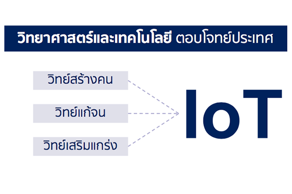 วิสัยทัศน์สู่การเป็น Makers Nation โดย ดร.สุวิทย์ เมษินทรีย์