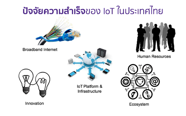 IoT ประเทศไทย