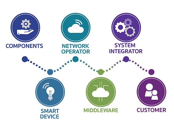 Value Chain