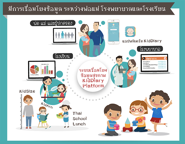 KidDiary Platform