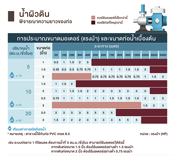 ปั๊มน้ำพลังงานแสงอาทิตย์