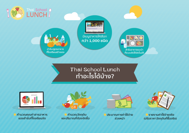 Thai school lunch