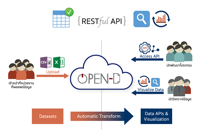 opendata