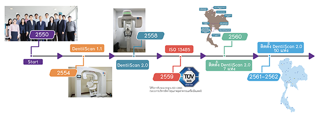 DentiiScan