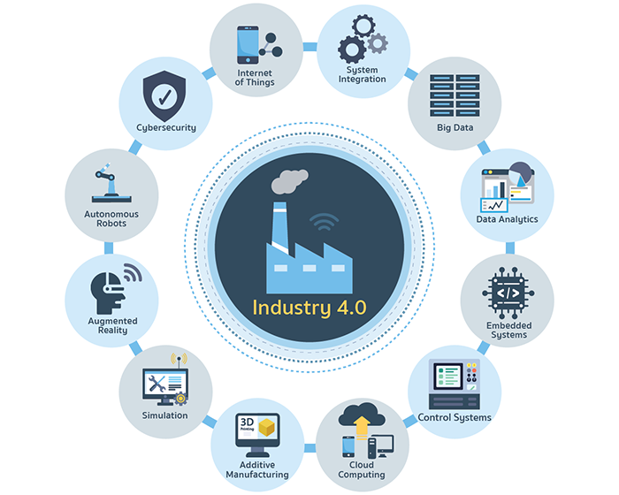 เทคโนโลยี Industry 4.0