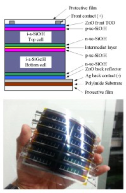 solar cell
